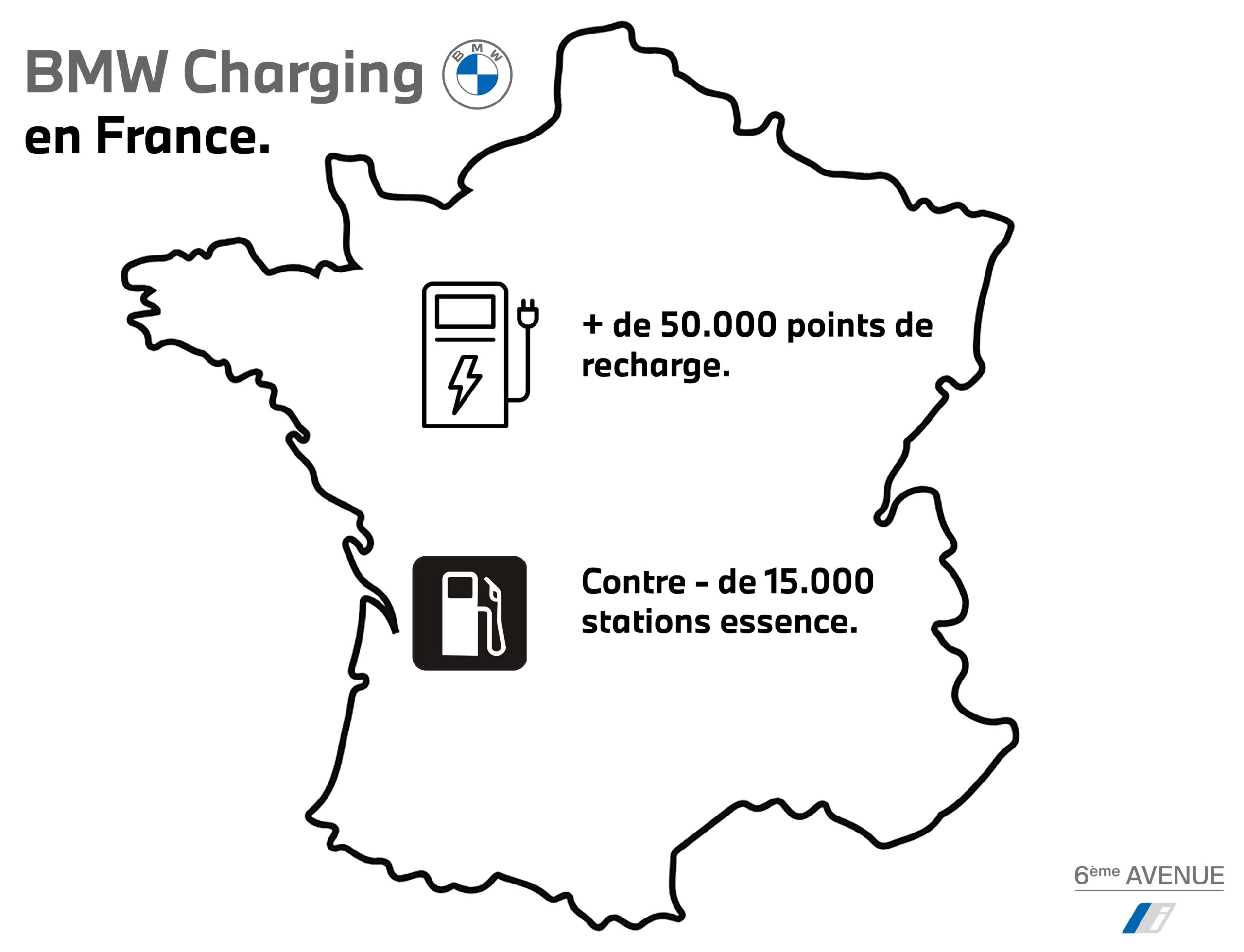 BMW Charging